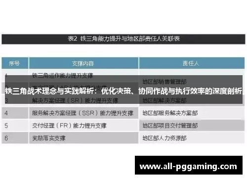 铁三角战术理念与实践解析：优化决策、协同作战与执行效率的深度剖析