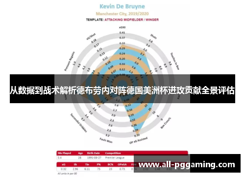 从数据到战术解析德布劳内对阵德国美洲杯进攻贡献全景评估 从数据到战术解析德布劳内对阵德国美洲杯进攻贡献全景评估
